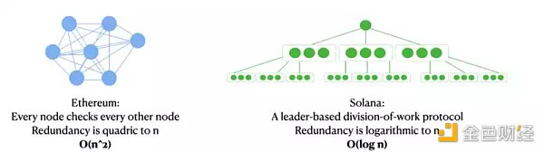 Aptos、Solana和新公链周期律-第3张图片-芝麻交易所下载
